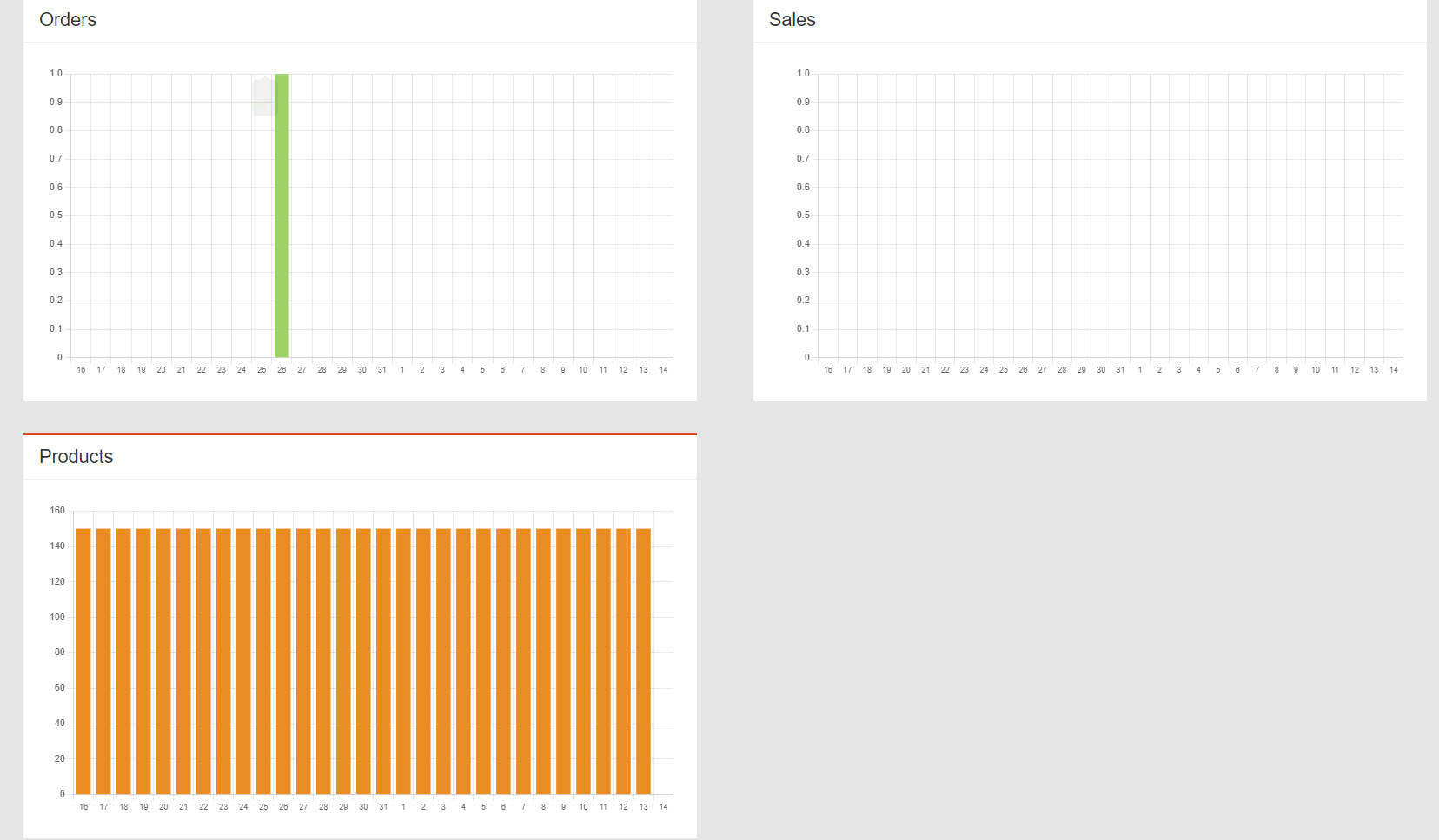 dashboard_graphs.jpg
