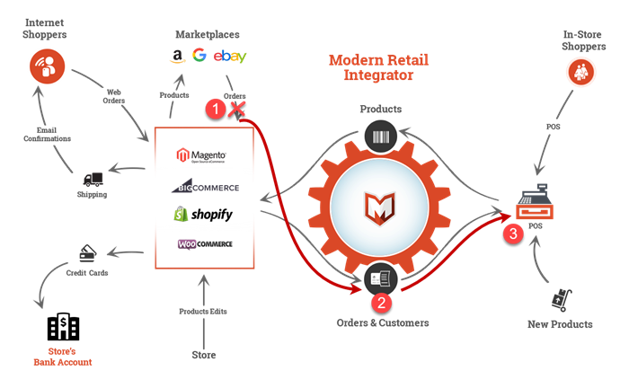 Amazon-FBA-Integration.png