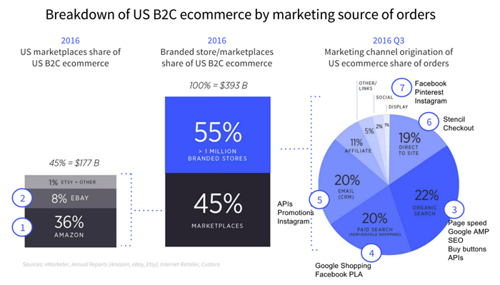 bigcommerce-townhall-b2c-ecommerce-by-marketplace-700.png