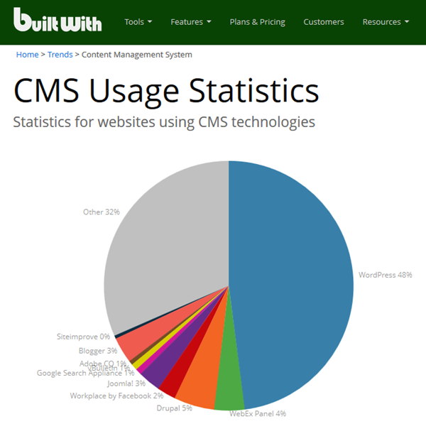 wordpress-market-share.png