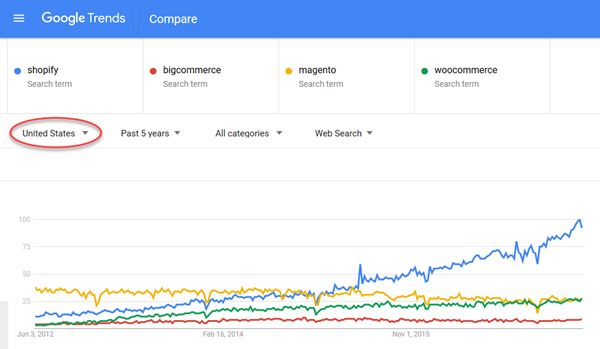 Ecommerce-Trends-United-States.png