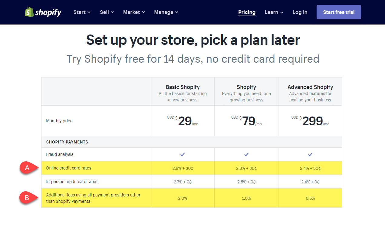Shopify-Credit-Card-Rates.png